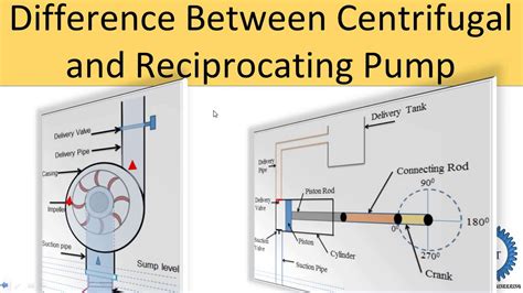 reciprocating pump vs centrifugal pump|characteristics of reciprocating pump.